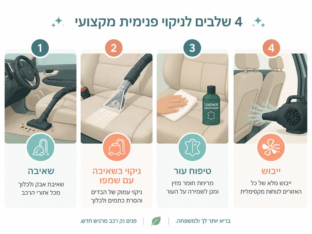 ניקוי תא מטען של רכב משפחתי: כתמי חיות מחמד, חולות, ושאריות סופר