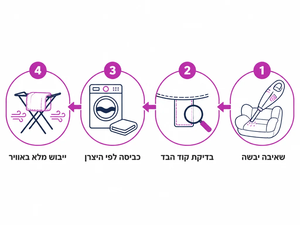 ארבעה שלבים לניקוי כיסוי הבד של כיסא בטיחות לתינוק