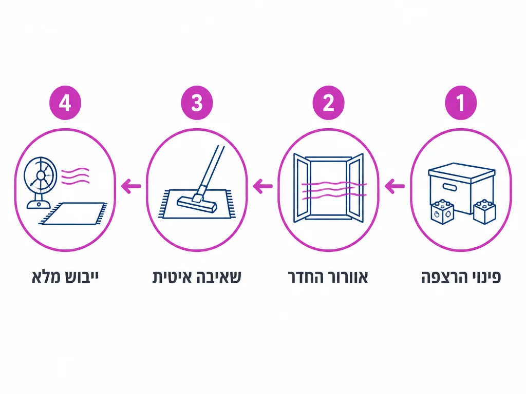 ארבעה שלבים לניקוי שטיח בחדר ילדים לפי סדר עבודה נכון